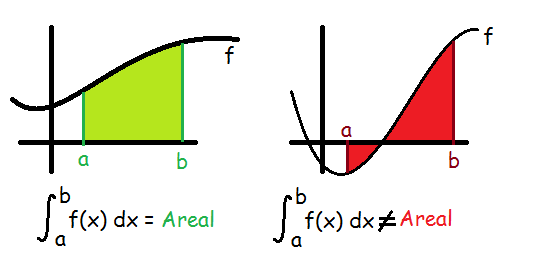 integral